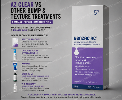 AzClear Action Medicated Lotion